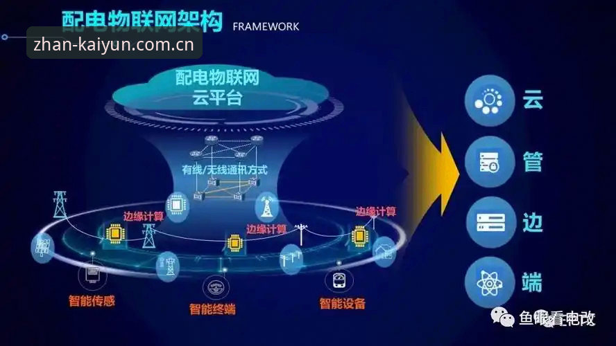 云开全站平台v3.2.0版本更新介绍